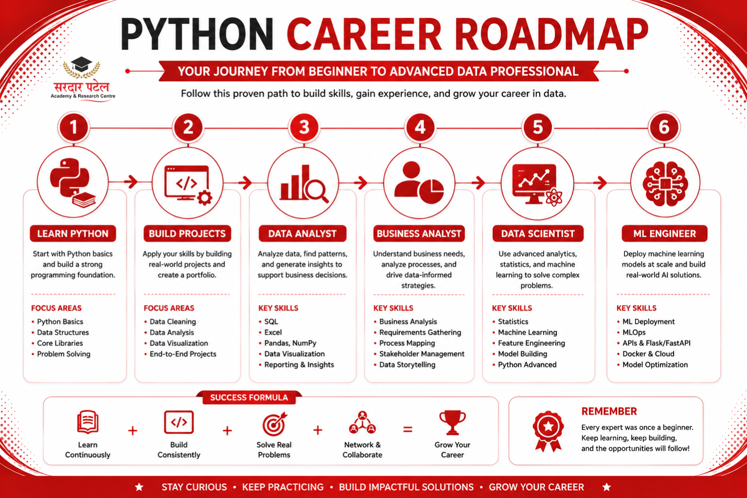 data analytics Career Opportunities After Learning Python