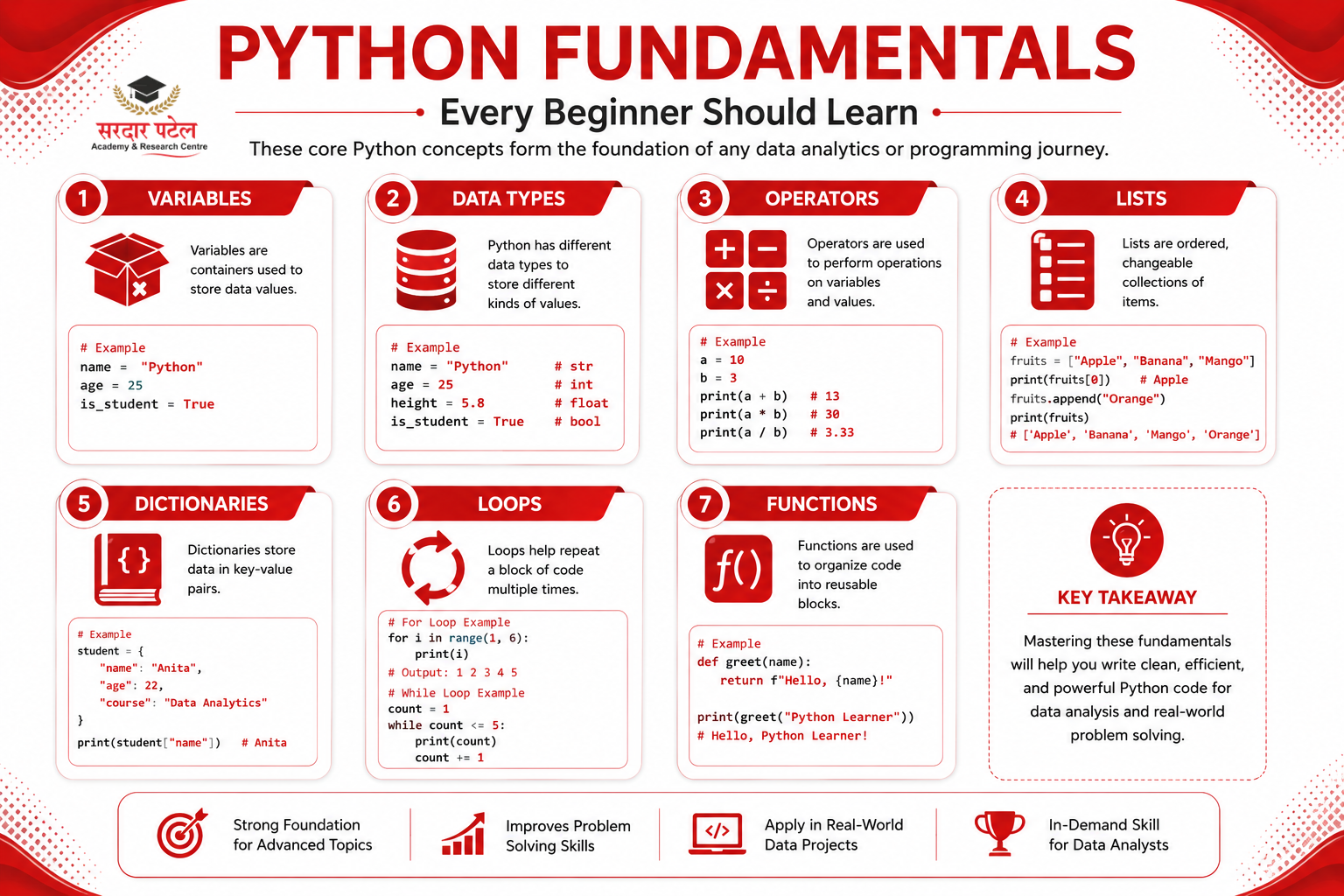 data analytics Python Fundamentals Every Beginner Should Learn