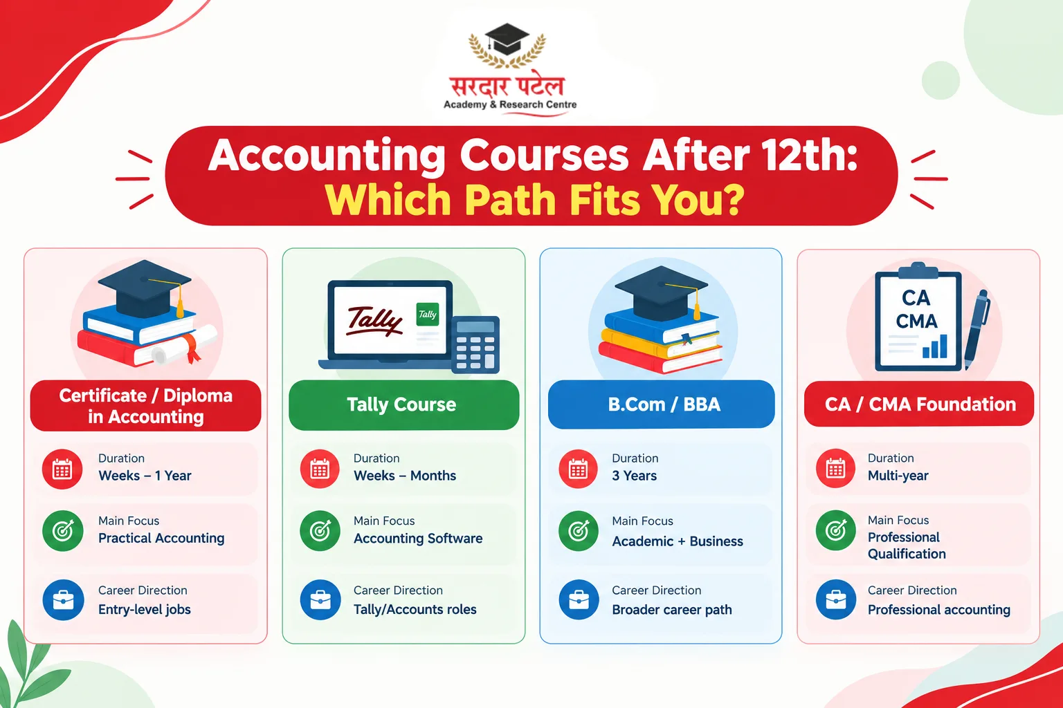 Accounting Courses After 12th: Which Path Fits You? Accounting Courses After 12th: Which Path Fits You?