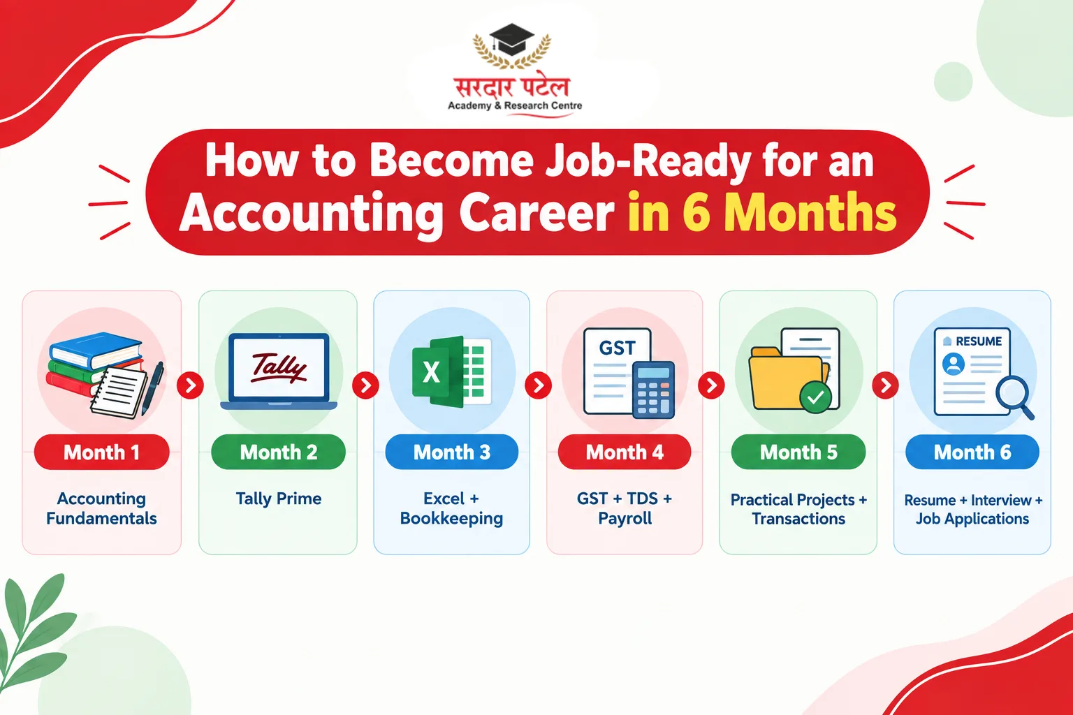 How to Become Job-Ready for an Accounting Career in 6 Months How to Become Job-Ready for an Accounting Career in 6 Months