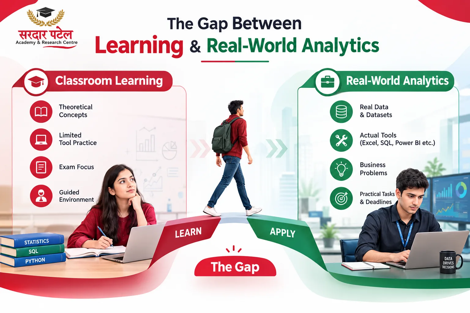 What Does ‘Practical Analytics Learning’ Actually Mean? What Does ‘Practical Analytics Learning’ Actually Mean?