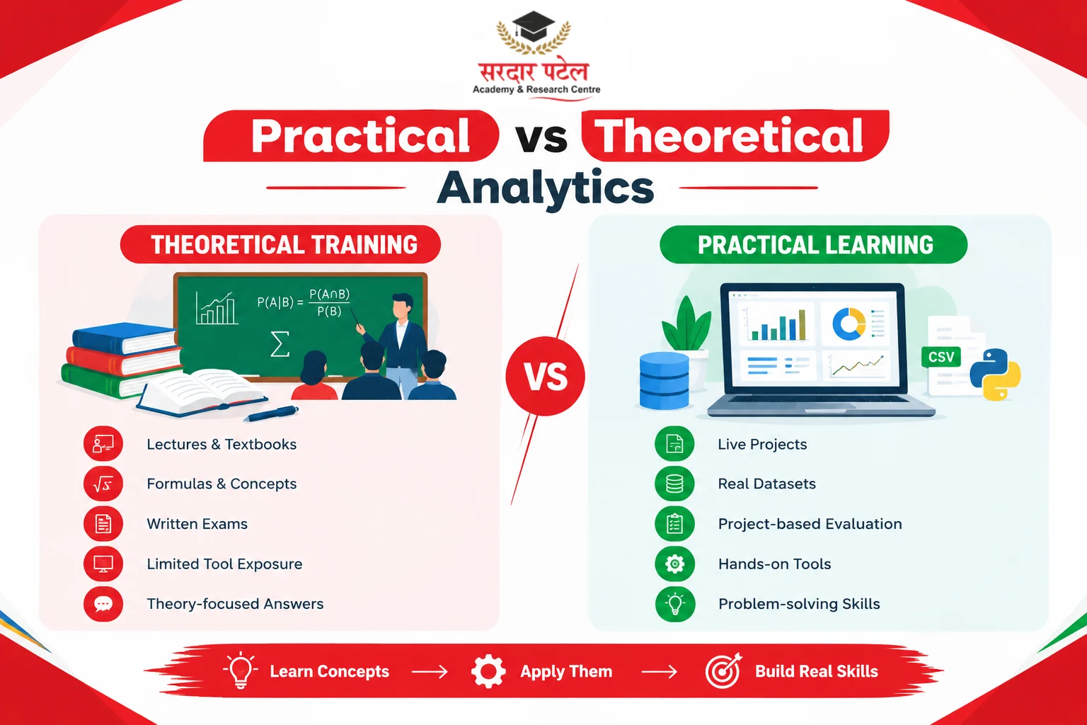 Practical vs Theoretical Analytics Practical vs Theoretical Analytics
