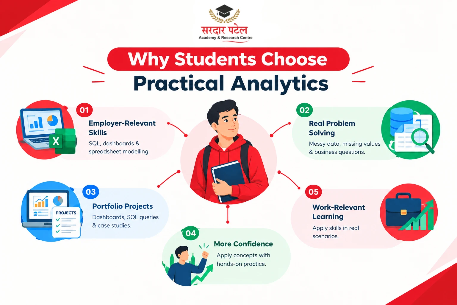 Why Students Choose Practical Analytics Why Students Choose Practical Analytics