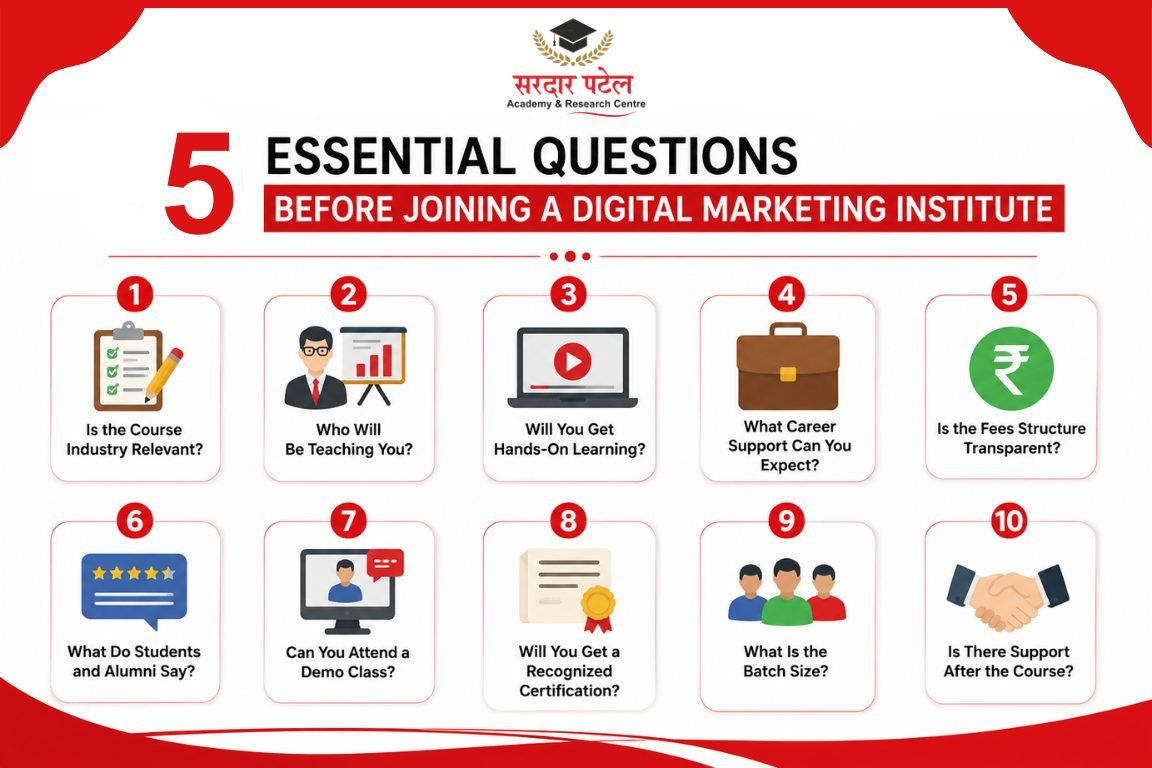 5 essential questions Digital Marketing