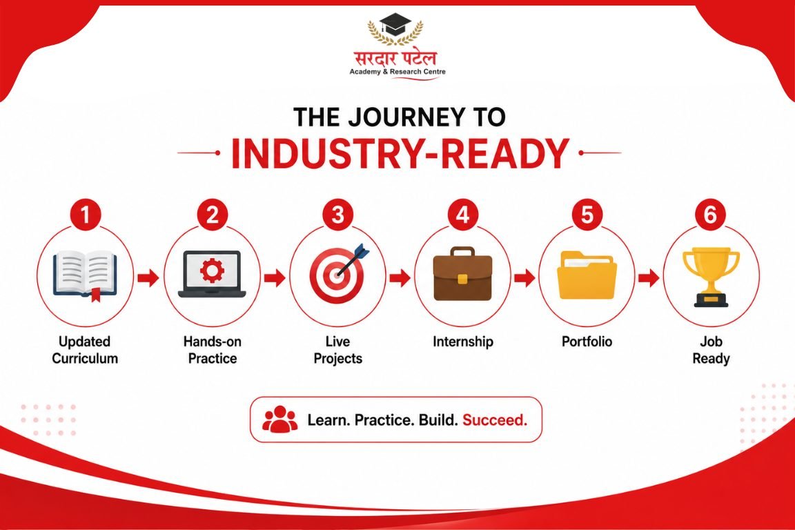 industry ready framework Digital Marketing
