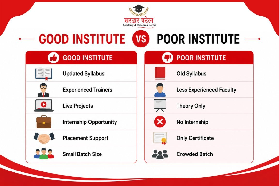 Good vs poor institute Digital Marketing