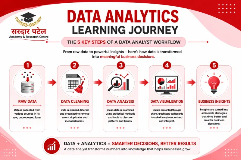 What Is a Data Analytics Certification Course? DA