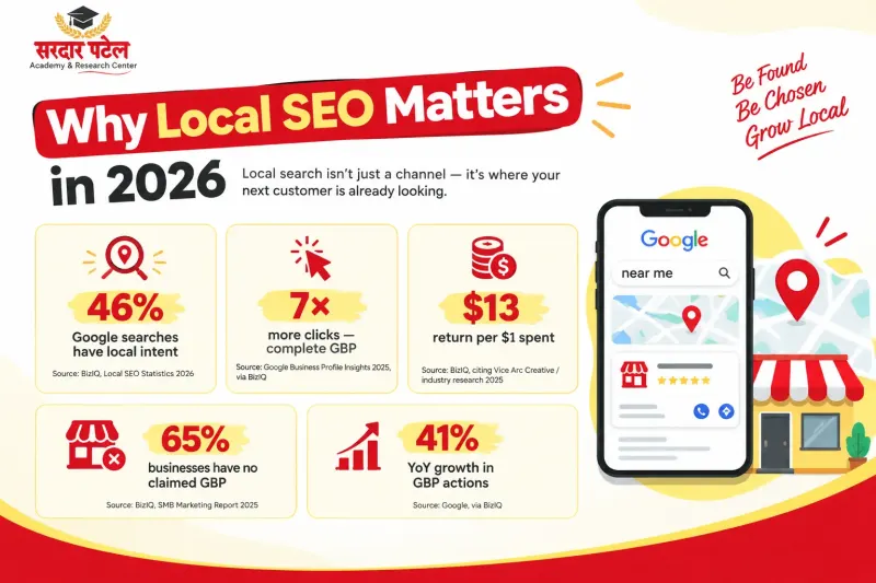 why local seo matters Digital Marketing