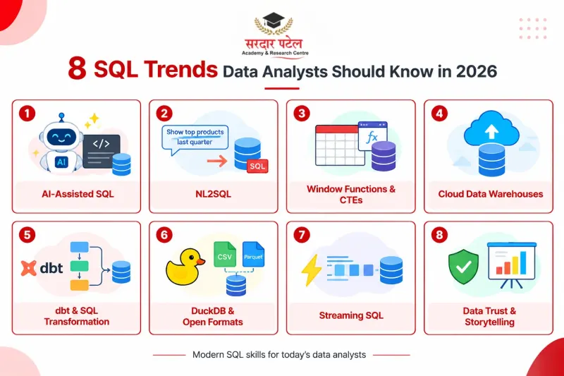 In short: 8 SQL trends