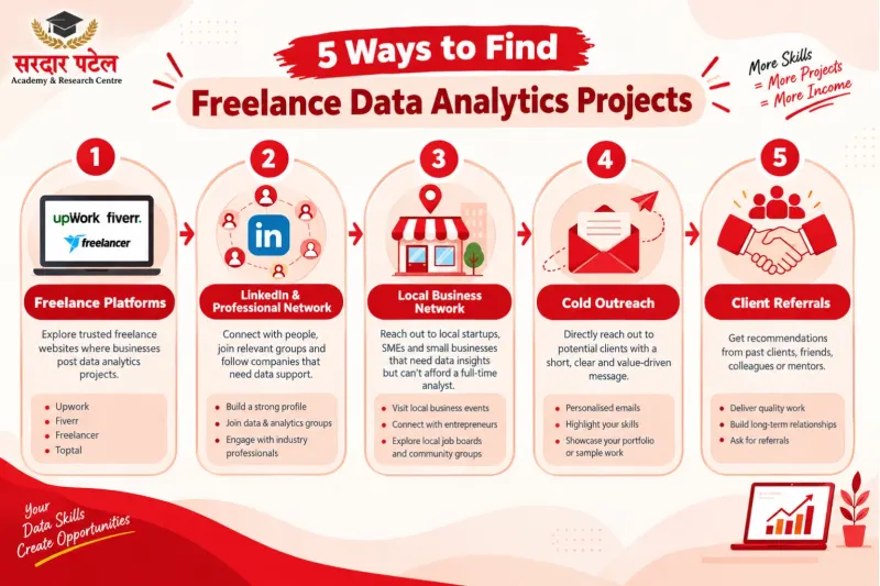 How to Find Freelance Data Analyst Jobs DA