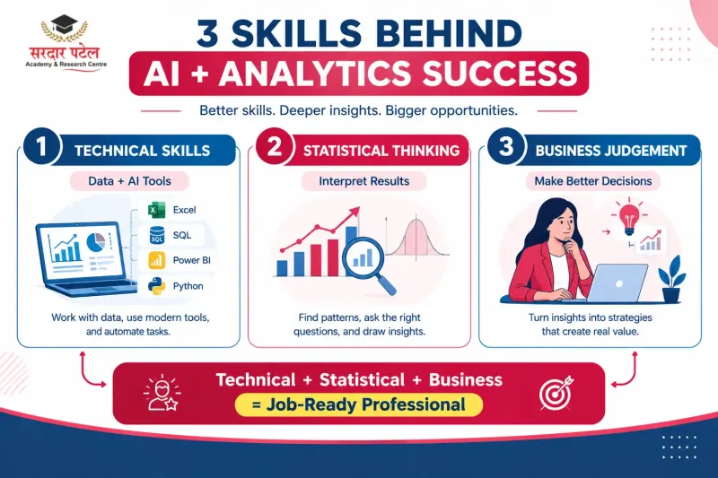 The Skills Gap Behind the Demand The Skills Gap Behind the Demand