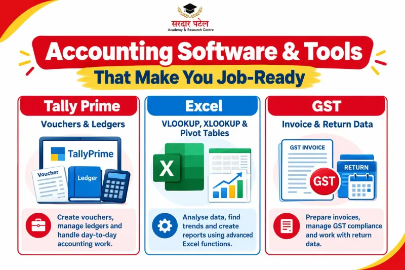 Software and Tools That Make You Job-Ready