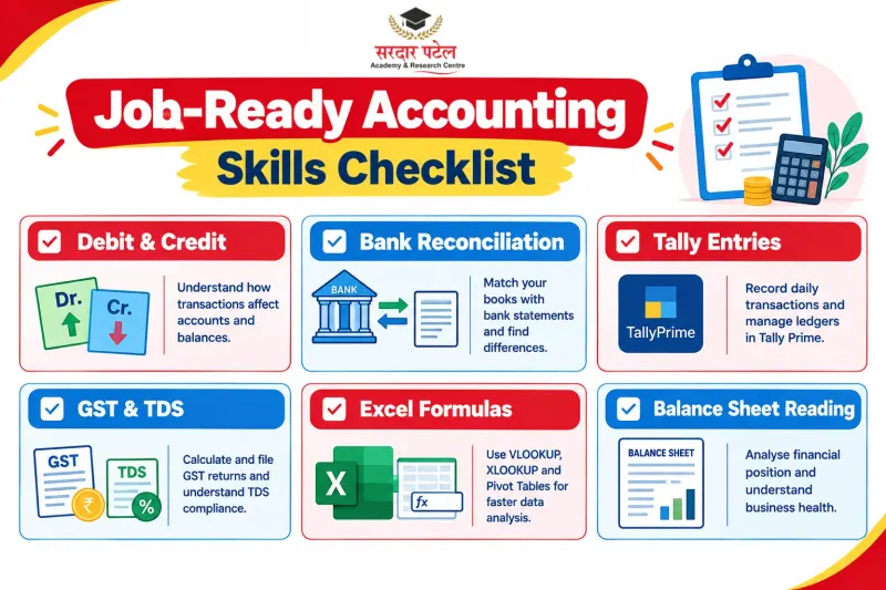Job-Ready Accounting Skills Checklist