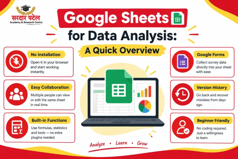 Why Google Sheets Is a Solid Starting Point for Data Analysis Why Google Sheets Is a Solid Starting Point for Data Analysis