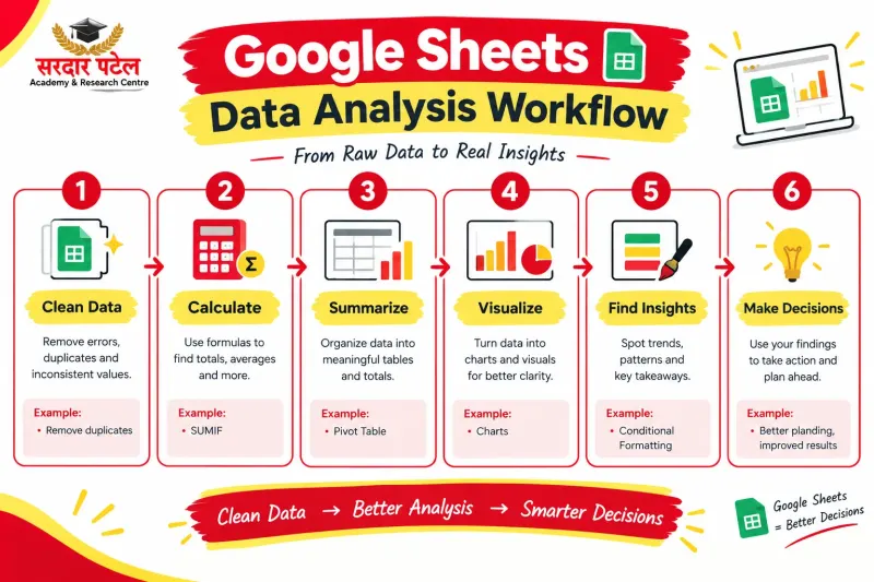 A Simple Example: Analyzing Monthly Expenses A Simple Example: Analyzing Monthly Expenses