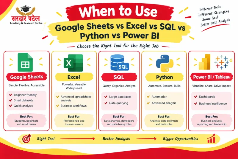 Google Sheets vs Excel vs Python: A Quick Comparison Google Sheets vs Excel vs Python: A Quick Comparison