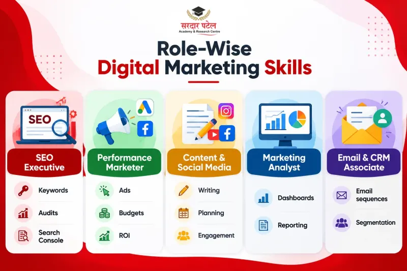 Role-Wise Skill Expectations for Entry-Level Marketing Jobs