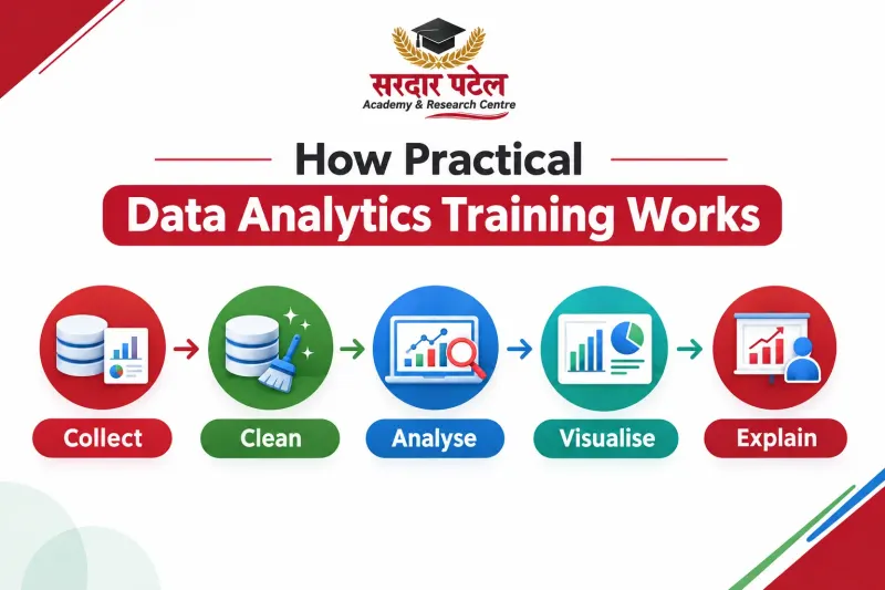 How Practical Data Analytics Training Works How Practical Data Analytics Training Works