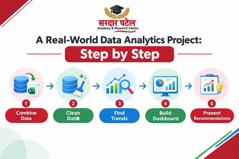 A Real-World Data Analytics Projects: Step by Step A Real-World Data Analytics Projects: Step by Step