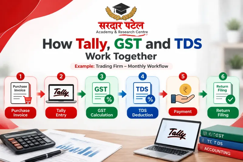 how tally ,gst and tds work together how tally ,gst and tds work together