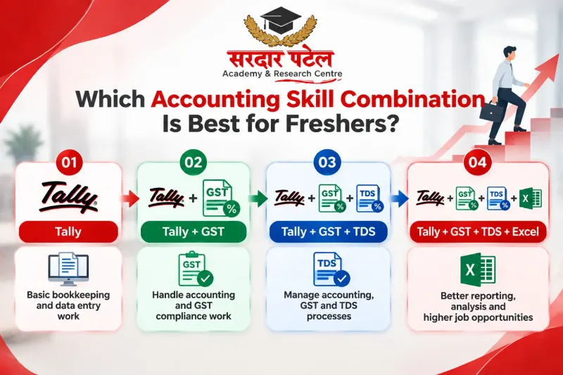 Are Tally GST TDS Skills for Accounting Jobs Enough on Their Own? Are Tally GST TDS Skills for Accounting Jobs Enough on Their Own?