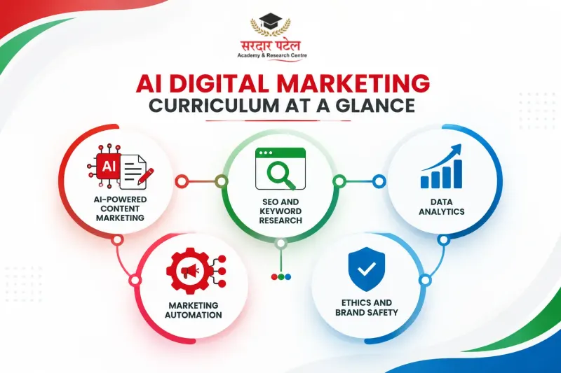 ai digital marketing curriculum report