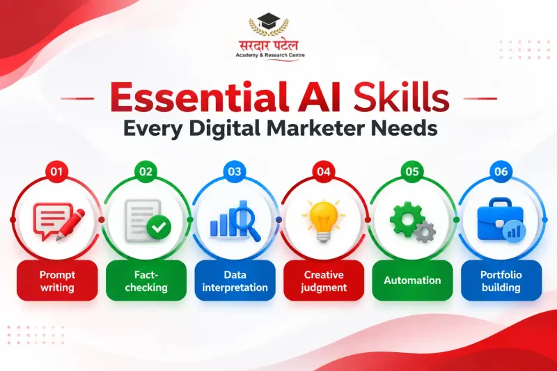 essential ai skills 