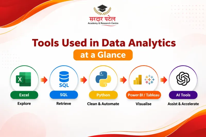 Tools Used In Data Analytics Tools Used In Data Analytics