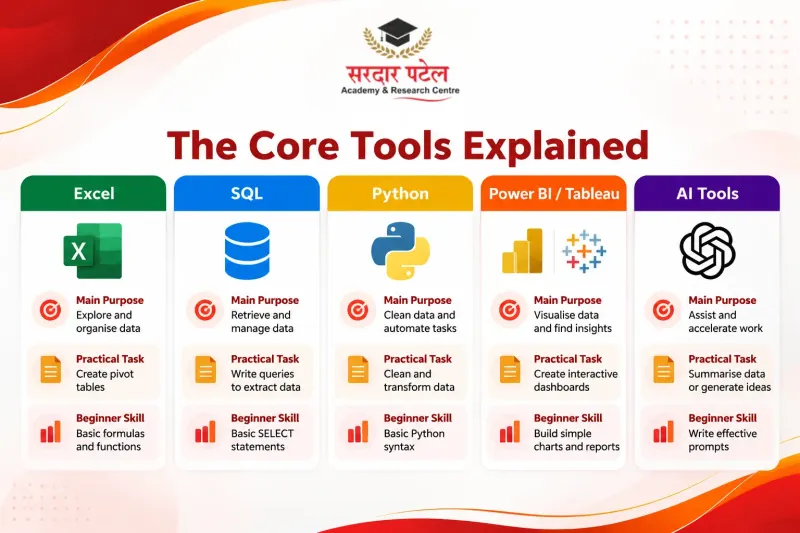 The Core Tools Explained The Core Tools Explained