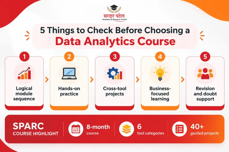 5 Things To Check Before Choosing a Data Analytics Course 5 Things To Check Before Choosing a Data Analytics Course