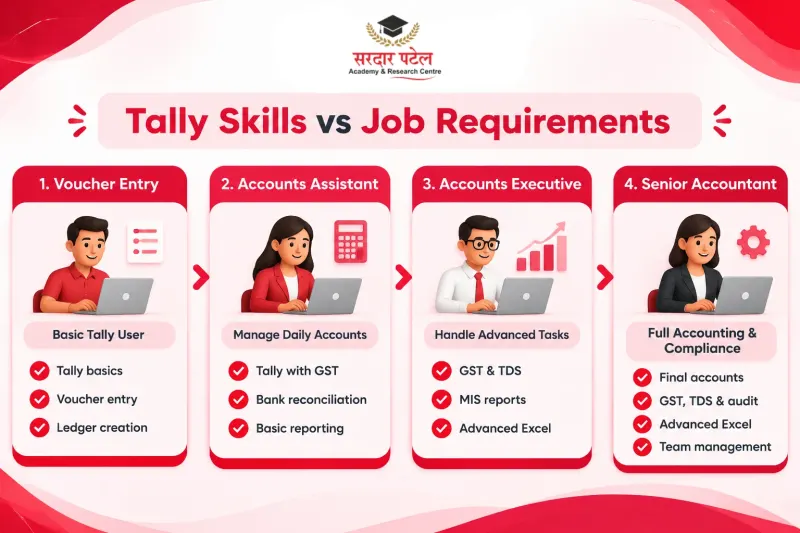 tally skills vs job requirements tally skills vs job requirements