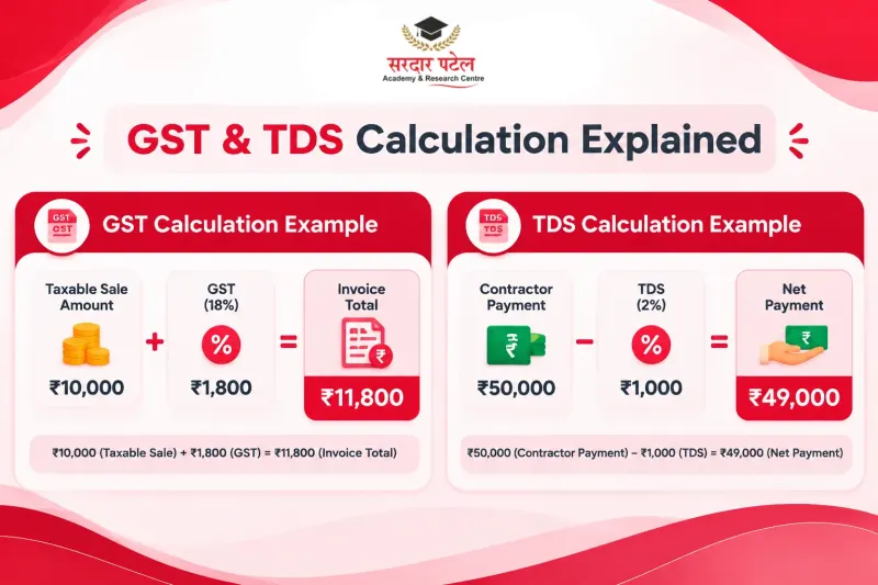 GST & TDS CALCULATION EXPLAINED GST & TDS CALCULATION EXPLAINED