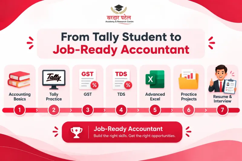 A Step-by-Step Plan for Your Tally Career A Step-by-Step Plan for Your Tally Career