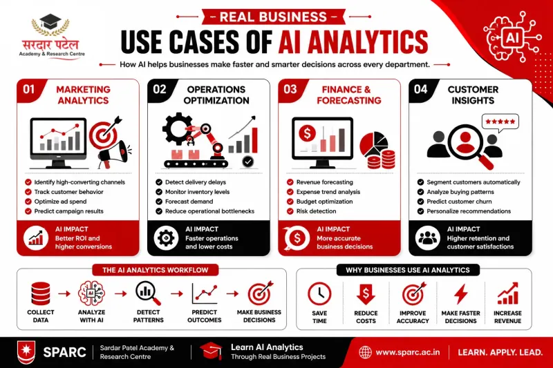 Advantages of Using AI Tools in Data Analysis DA