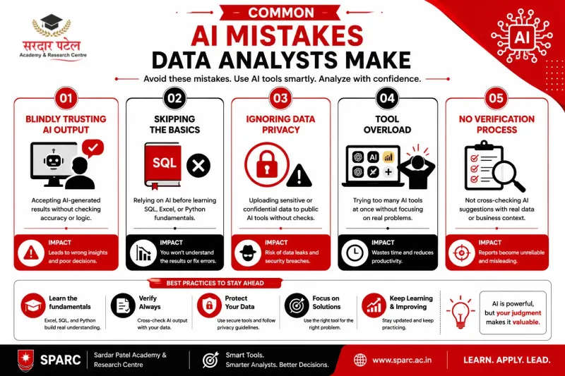 Common Mistakes to Avoid DA