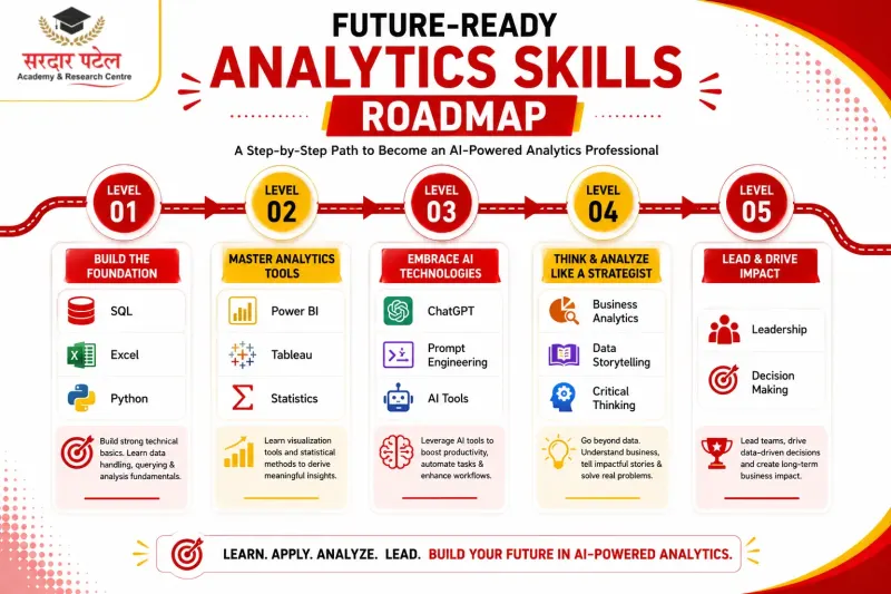 Skills Shift and How to Prepare DA