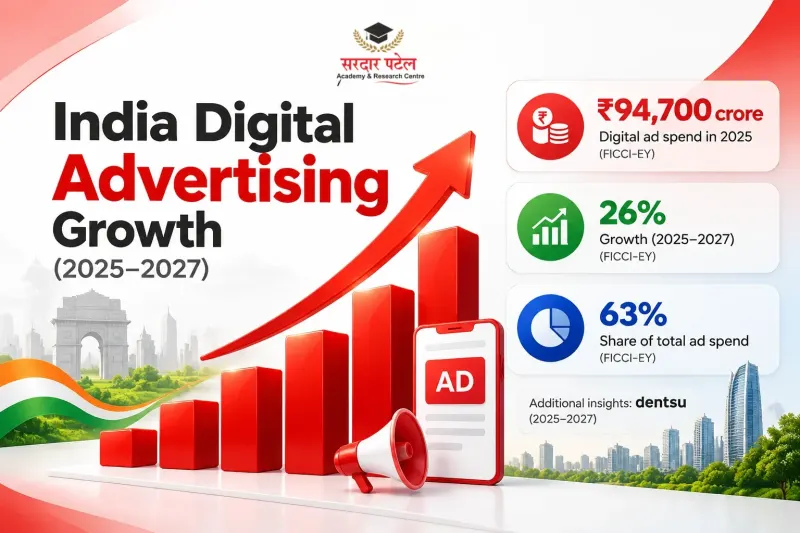 india digital advertising growth