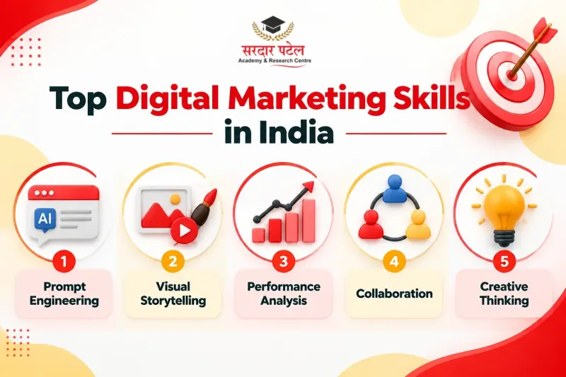 top digital marketing skills in india 