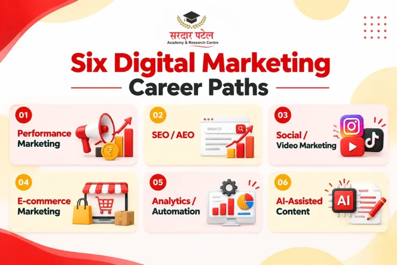 six digital marketing career paths