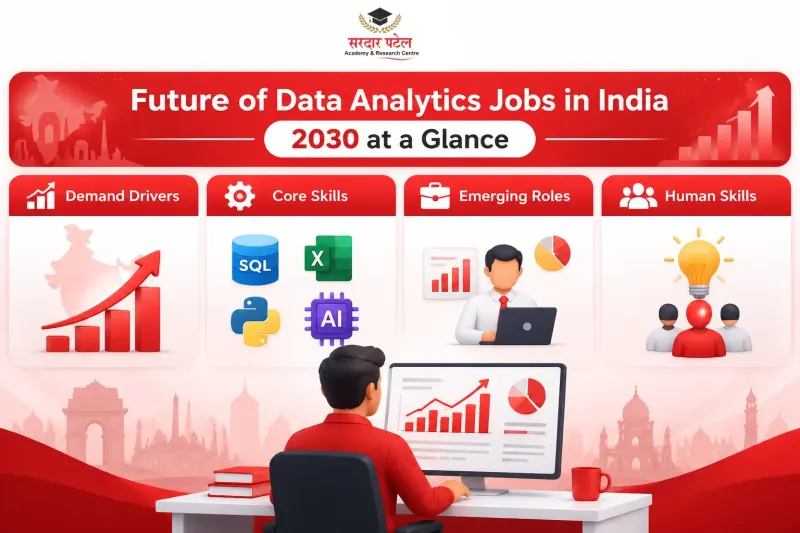 Future of Data Analytics Jobs in India Future of Data Analytics Jobs in India