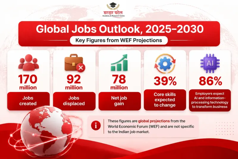 Global Jobs Outlook, 2025-2030 Global Jobs Outlook, 2025-2030