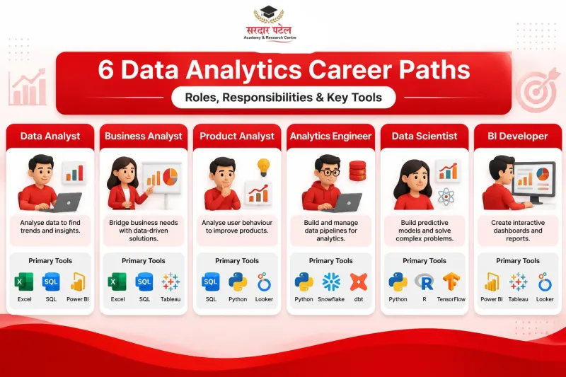 6 Data Analytics Career Paths 6 Data Analytics Career Paths