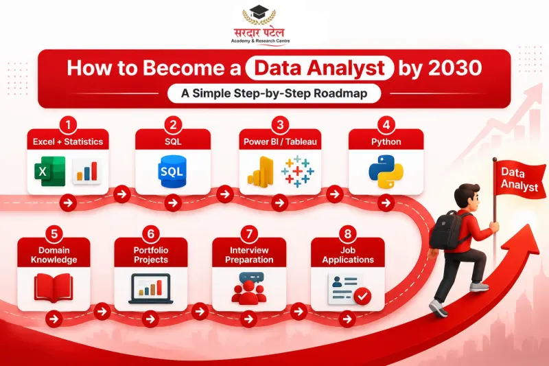 How to Become a Data Analyst by 2030 How to Become a Data Analyst by 2030