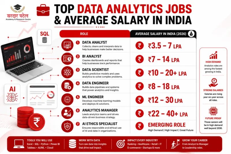 Analytics Career Future 2026: Roles That Will Define the Decade