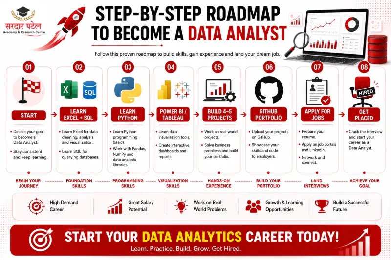 Step-by-Step Roadmap to Become a Data Analyst