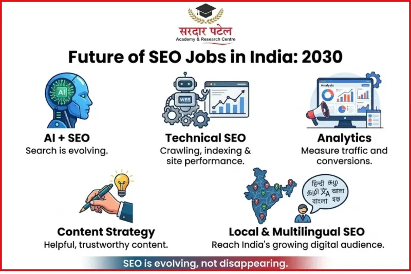 future of seo jobs in india : 2030 future of seo jobs in india : 2030