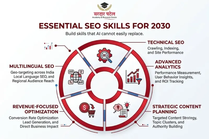 Skills That Hold Their Value Skills That Hold Their Value