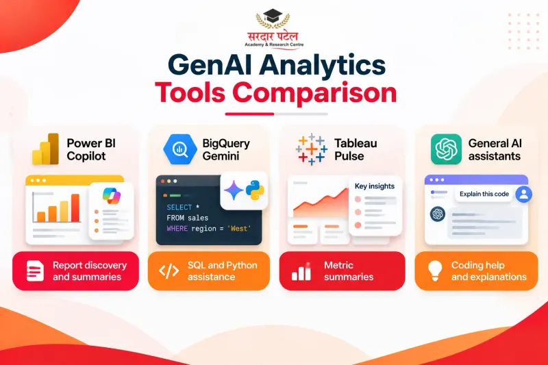 GenAI Analytics Tools Comparison GenAI Analytics Tools Comparison