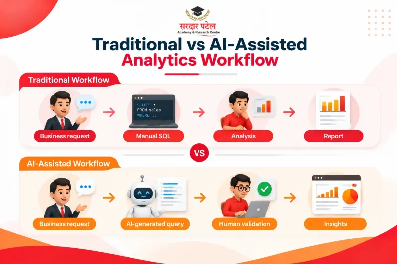 Traditional vs AI- Assisted Analytics Workflow Traditional vs AI- Assisted Analytics Workflow