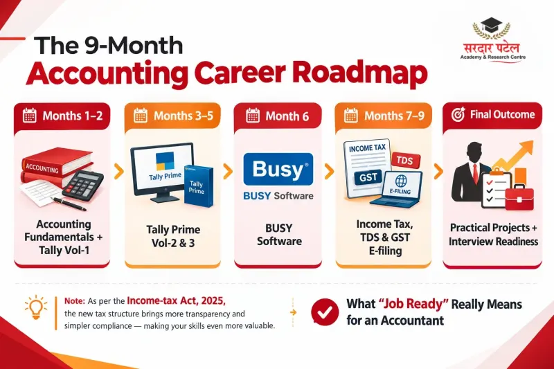 What “Job Ready” Really Means for an Accountant What “Job Ready” Really Means for an Accountant